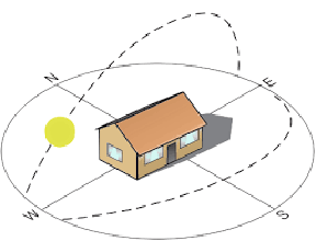 A orientação solar de um edifício